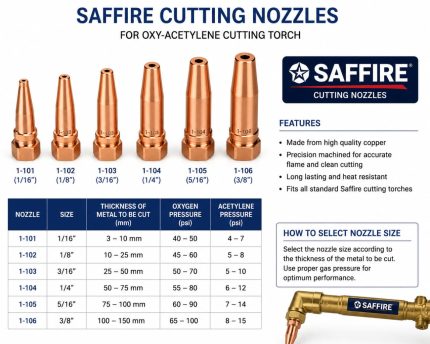 Saffire cutting nozzles