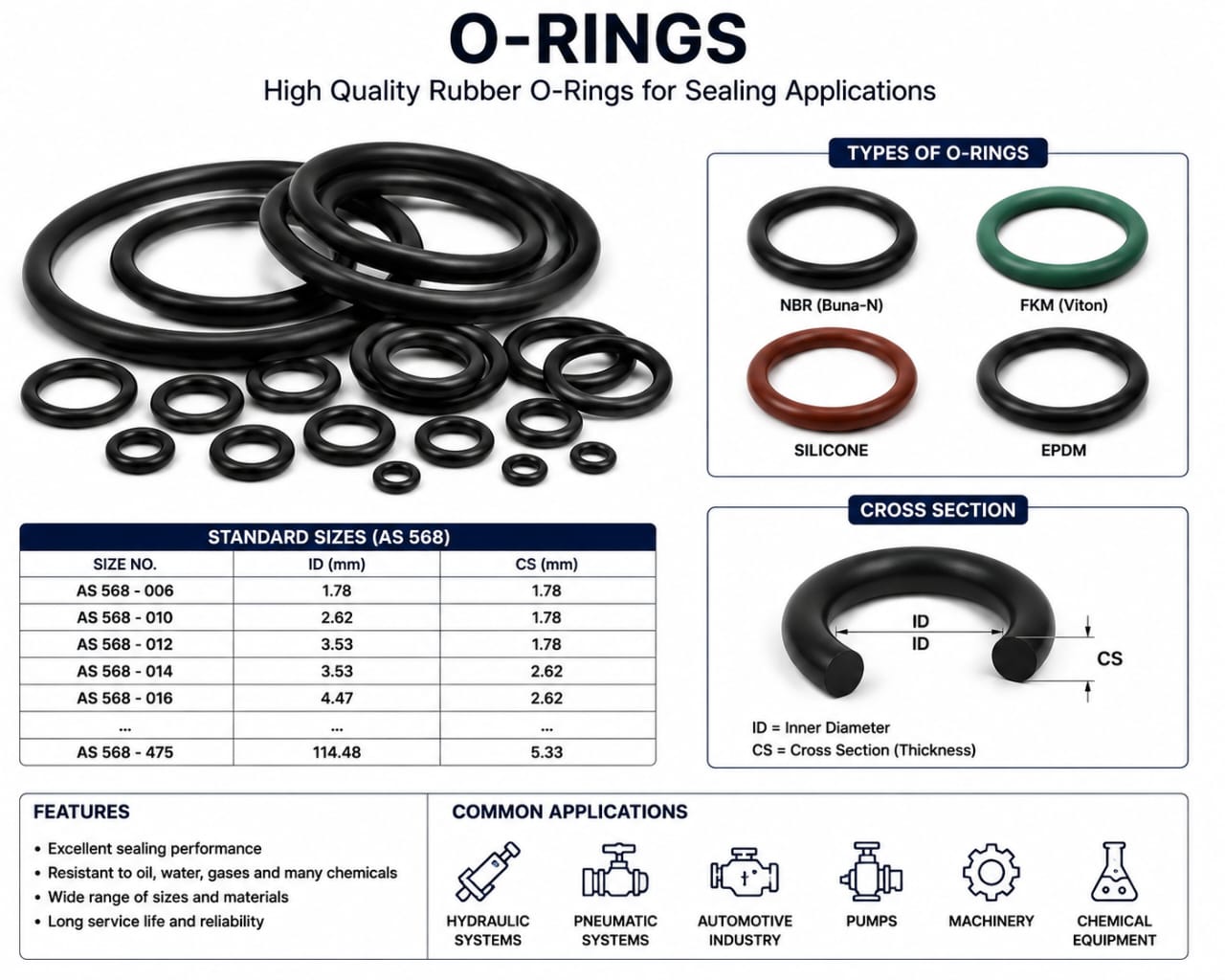 O rings O rings